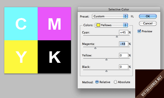 Học photoshop - Hệ màu CMYK và phép hiệu chỉnh Selective Color Adjustment